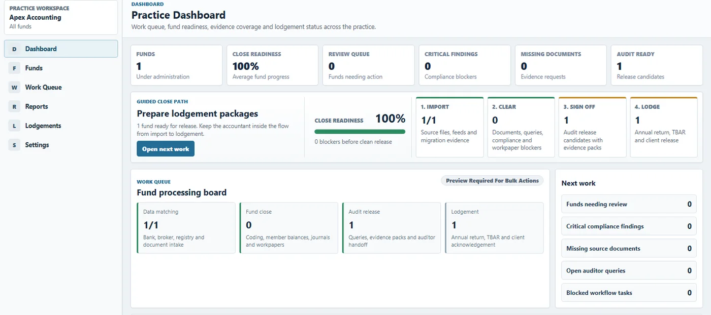 Cassandra SMSF practice dashboard showing fund close readiness, the guided close path, the fund processing work queue and next work.